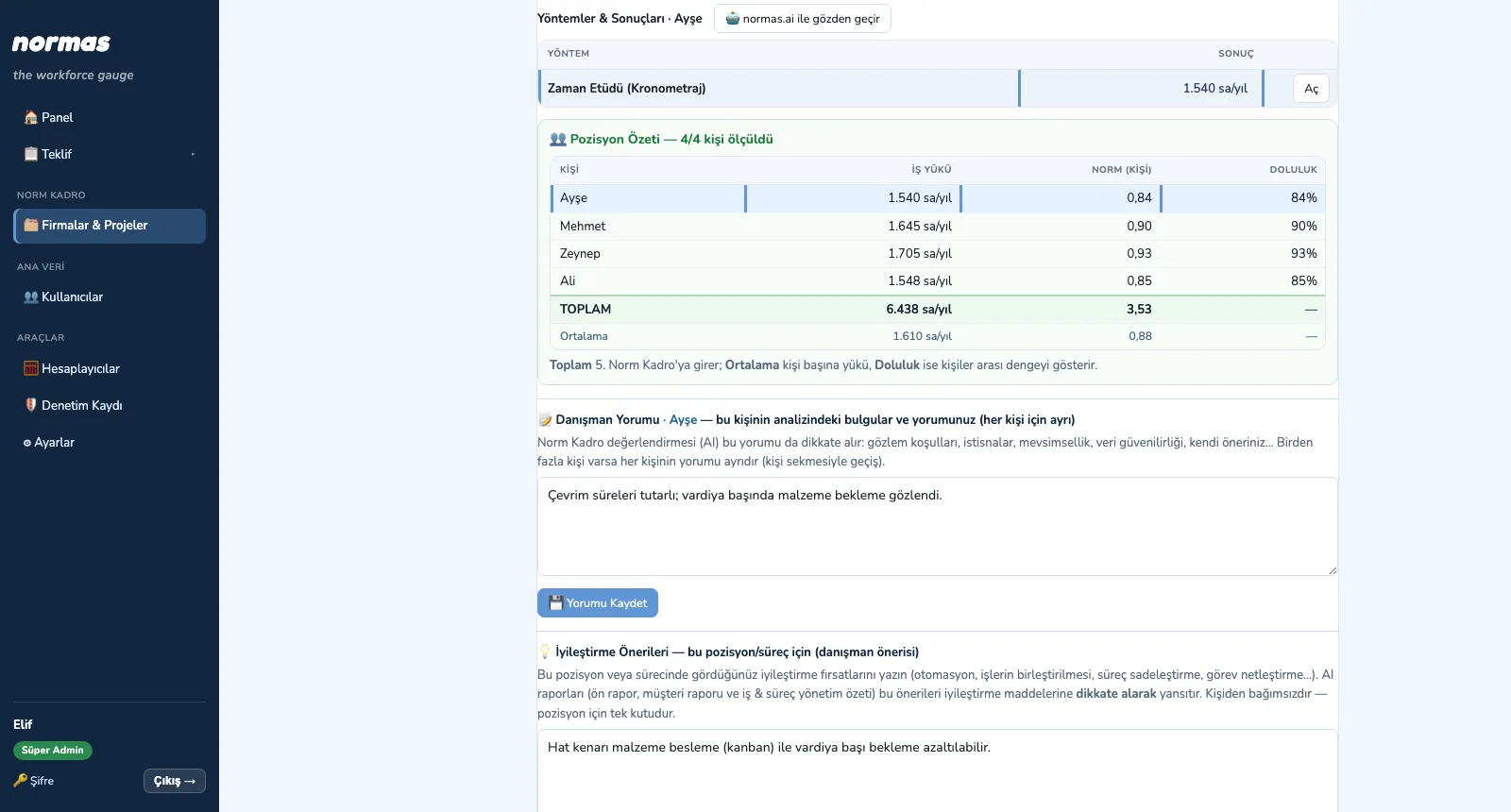 LOAD — Kişileri karşılaştırın, yorumlayın
